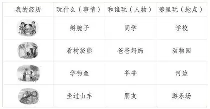 那次玩得真高兴
