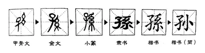 汉字诗：孙