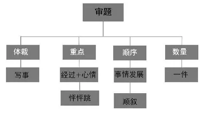 心跳一刻，跌宕起伏