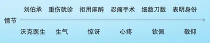 在叙事中打开“他”的心扉