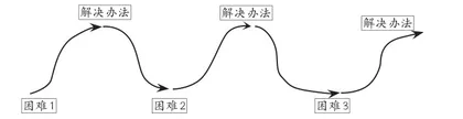 作文字数不够怎么办