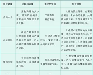 关注生活,写好倡议书1