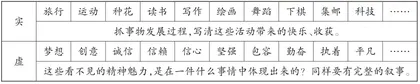 用文字记录美好生活