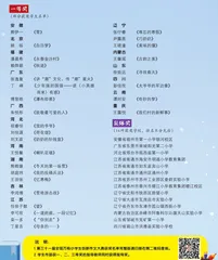第三十一届全国万校小学生创新作文大赛获奖名单