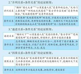 定论型材料作文的深入论述  