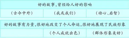2023年高考语文新课标全国Ⅰ卷写作试题的解读与导写