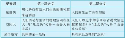 “我”不缺位，“思考”宜深