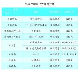 厚植核心素养 扣合立德树人