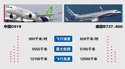 中国大飞机“三剑客”