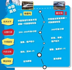 风驰电掣的高速铁路