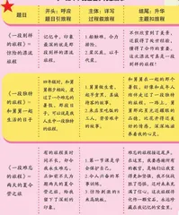 写旅程，“小火慢炖”滋味浓