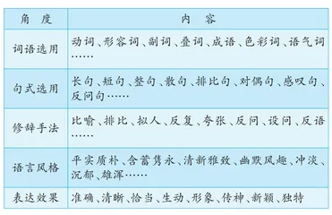 如何撰写语言鉴赏札记