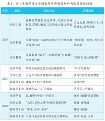 高考作文备考应有的三个意识