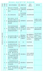 拟写视频拍摄脚本与写景散文