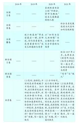 谈近年高考作文命题 透露出的三重主题（续）