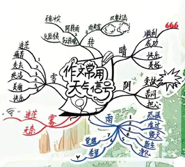 “呼风唤雨”，让作文更出彩