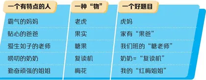 用好一个公式塑造一个人物