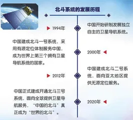 无处不在的“北斗系统”