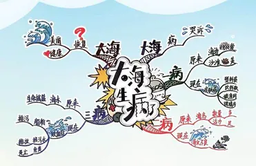 写好环保作文的“神器”