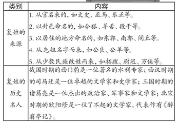 关于复姓的研究报告