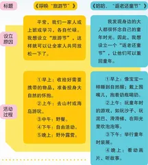 三步写好“想象中的节日”