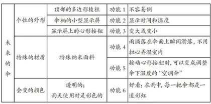 给你送来一把伞