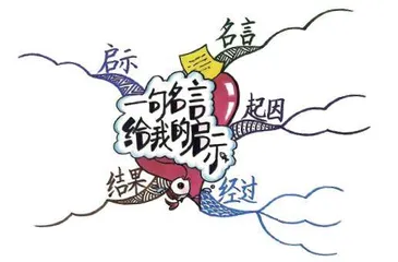 “钓鱼法”写名言启示