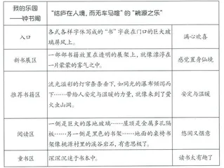 我的乐园——钟书阁
