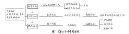巧借思维图，阅读整本书 