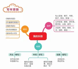 我的乐园