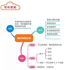 我的奇思妙想