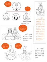 猴王出世：要想打怪，先刷实力1