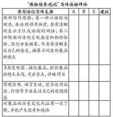 创设虚拟情境，设计项目写作