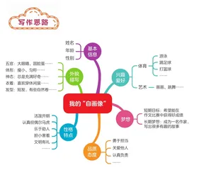 我的“自画像”