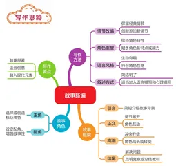 故事新编