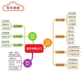 轻叩诗歌大门