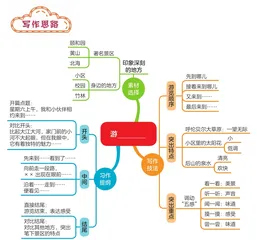 游_________