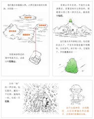 猴王出世：要想打怪，先刷实力1