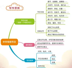 中华传统节日