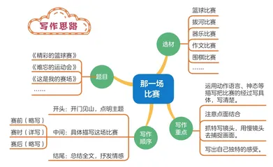 那一场比赛