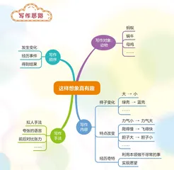 这样想象真有趣