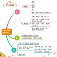 身边那些有特点的人