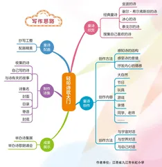 轻叩诗歌大门