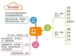 读书，使我_____