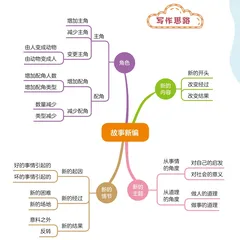故事新编
