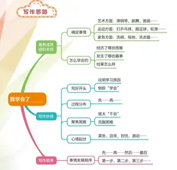 我学会了____