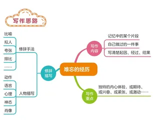 难忘的经历