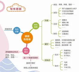 猜猜他是谁