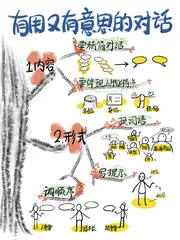 有用又有意思的对话怎么写