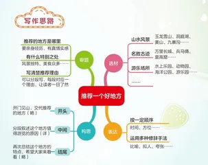 推荐一个好地方